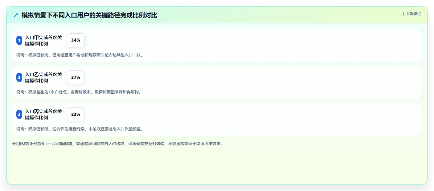 运营数据怎么落地？从数据采集讲清流程设计