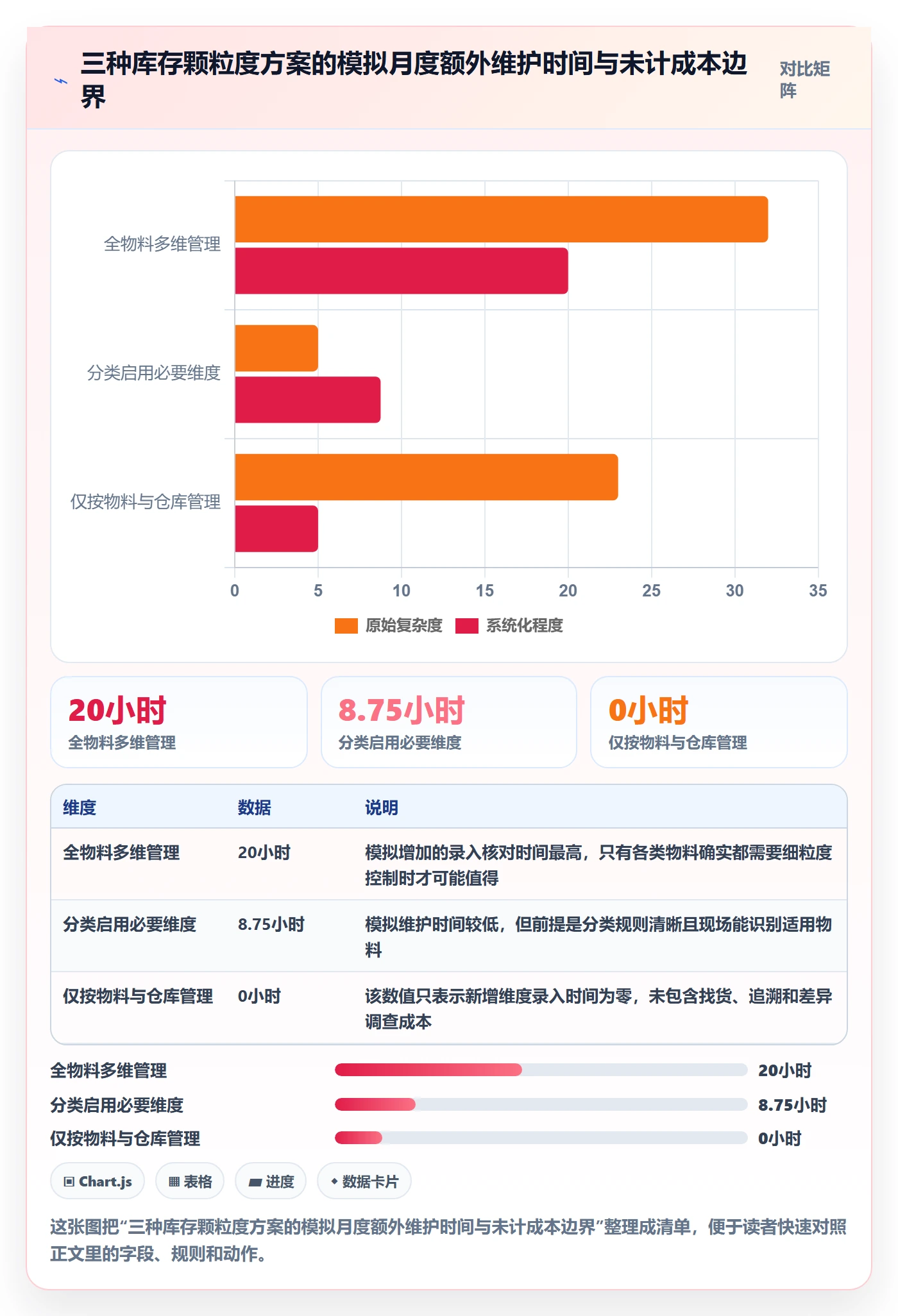 库存管理系统选择标准：库存台账维度如何评估常见误区