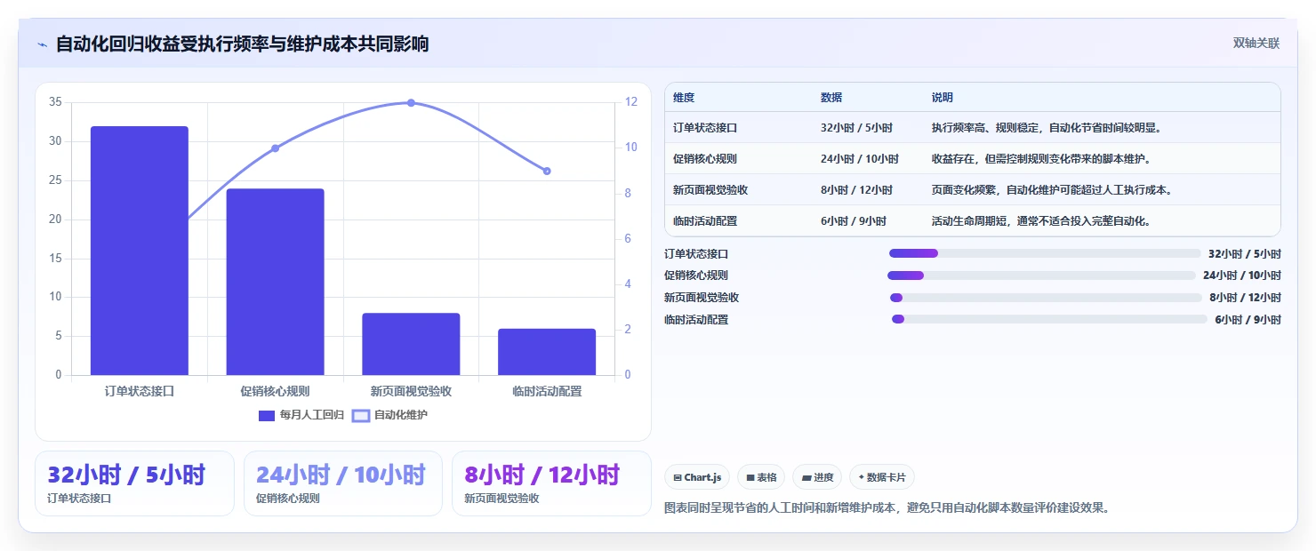 电商系统开发：电商企业问题诊断：持续迭代卡在测试不充分怎么办