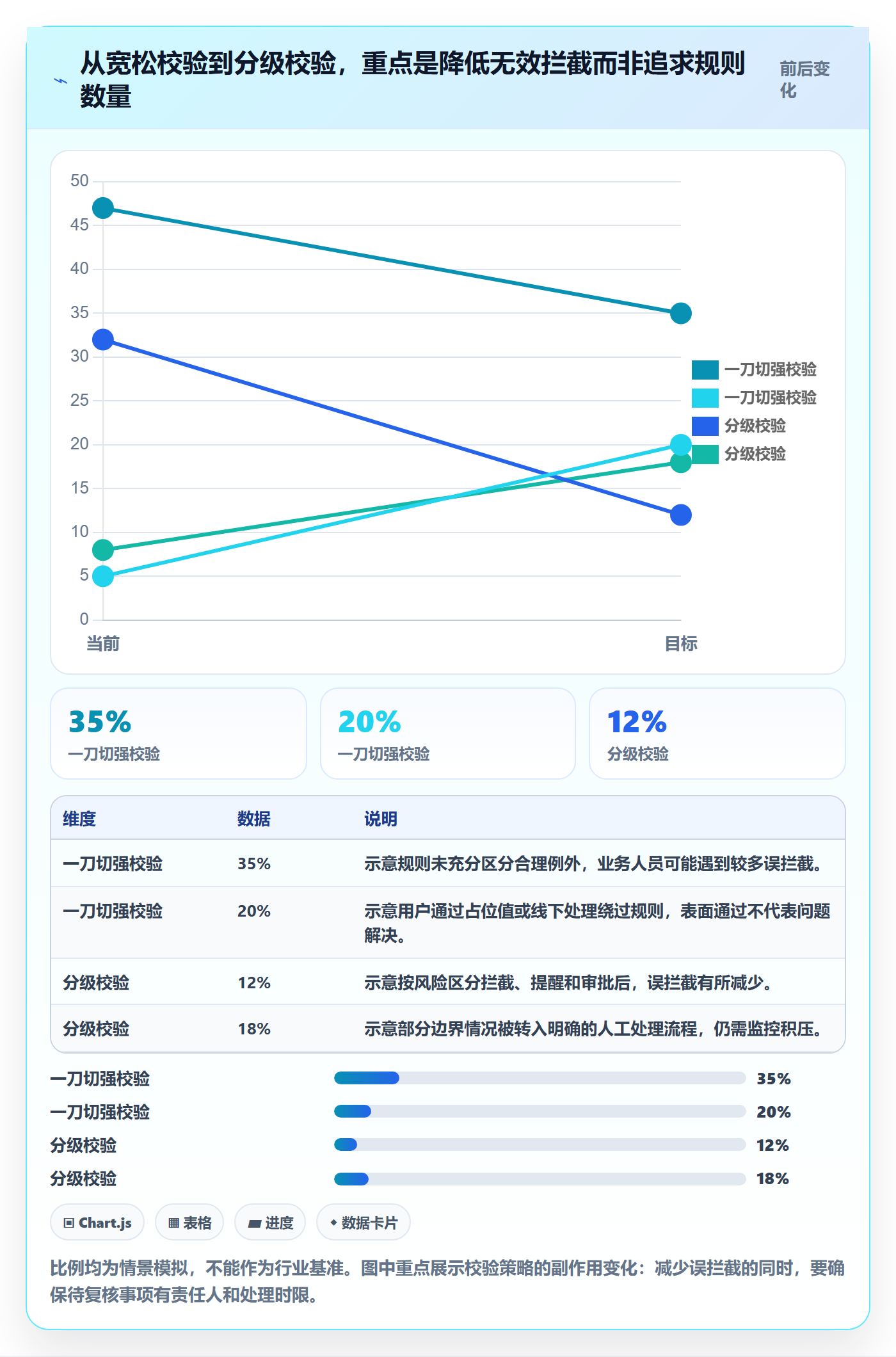 erp数据录入进阶课：围绕字段校验完善选型方法