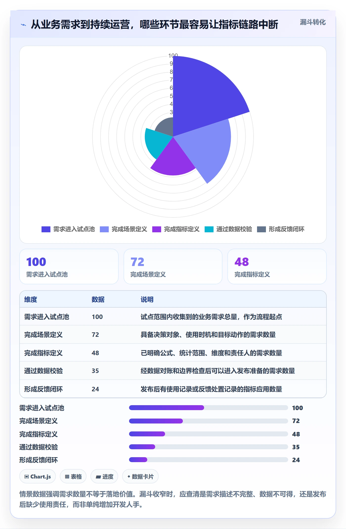 bi 平台运营框架：把指标建模纳入落地案例