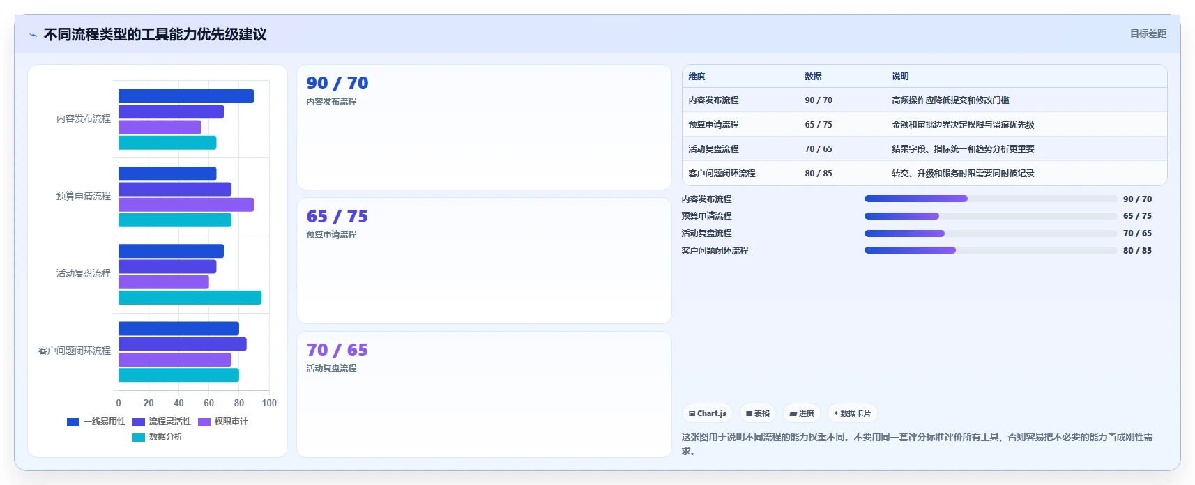 运营管理平台工作指南：用工具对比解决流程配置问题
