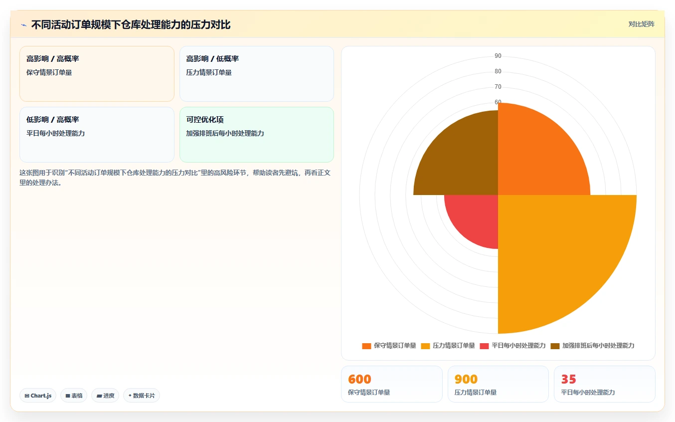 如何运营好一个店铺执行标准：活动策划环节如何体现风险排查