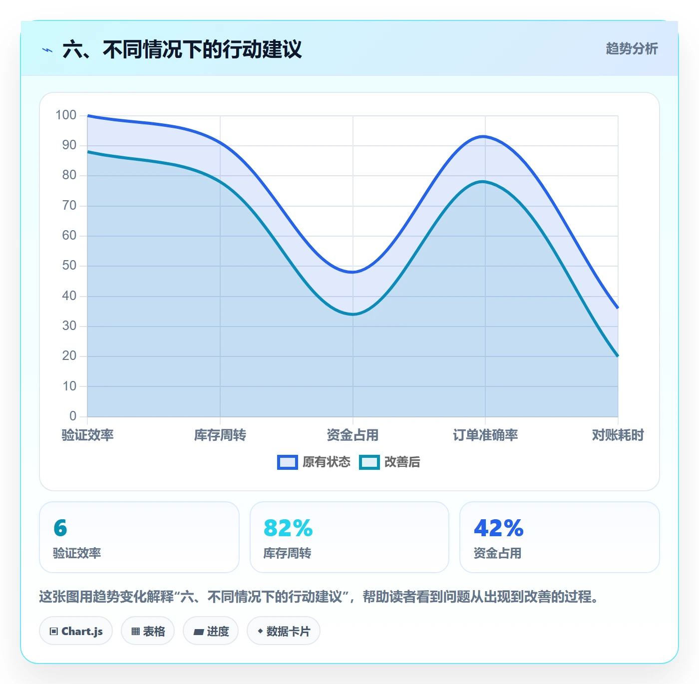 六、不同情况下的行动建议