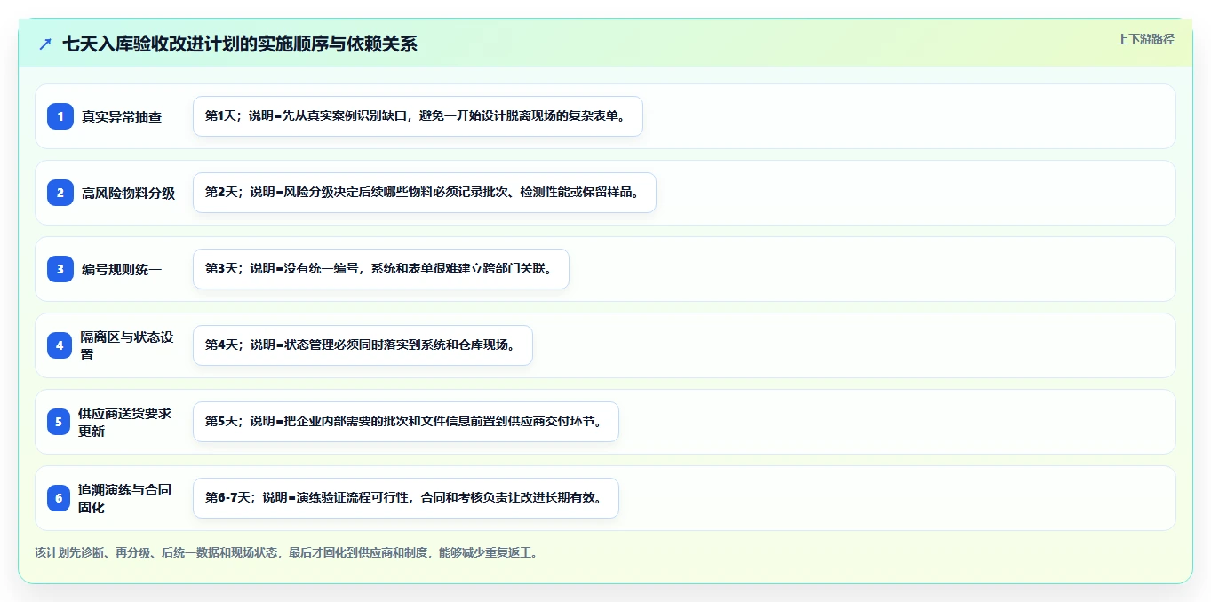 库存出入库：采购人员新手问答：入库验收做不好会出现哪些退货难追