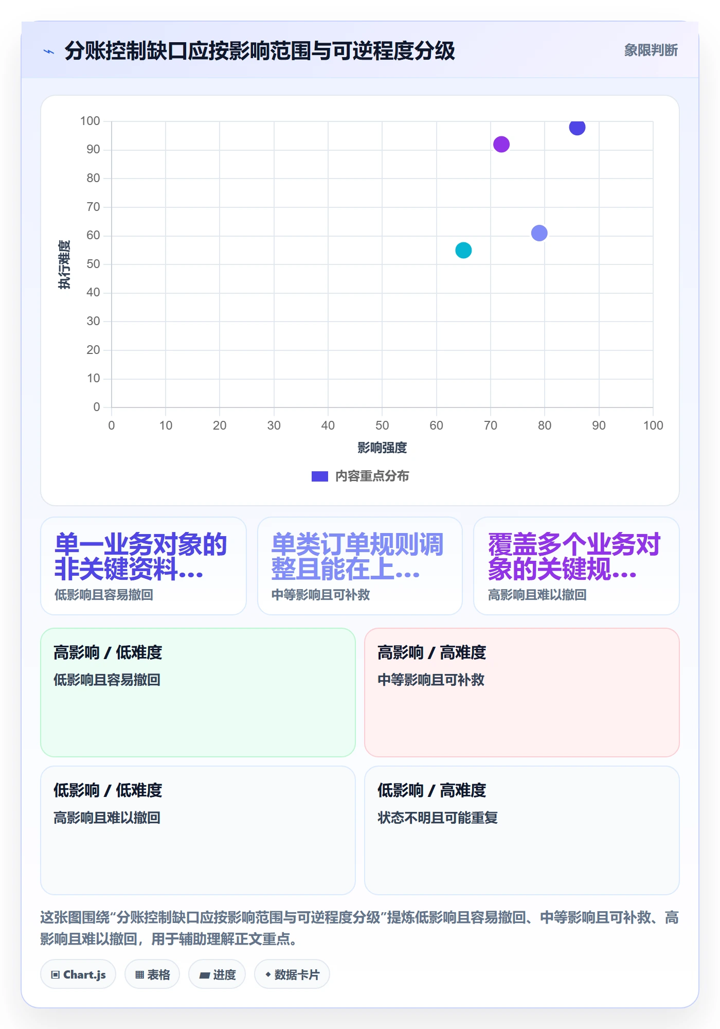 分账系统怎么优化？先从权限风控的工具对比入手