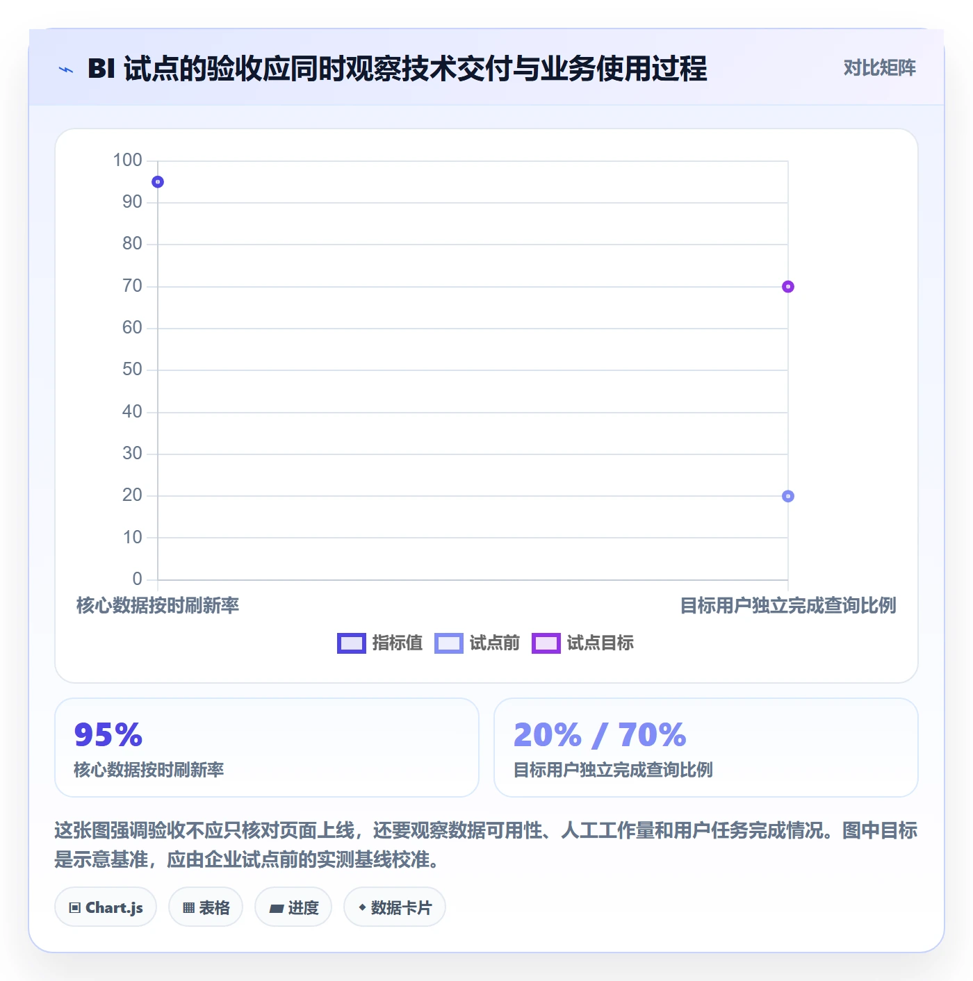 bi 平台怎么用？选型成本场景下的流程设计拆解