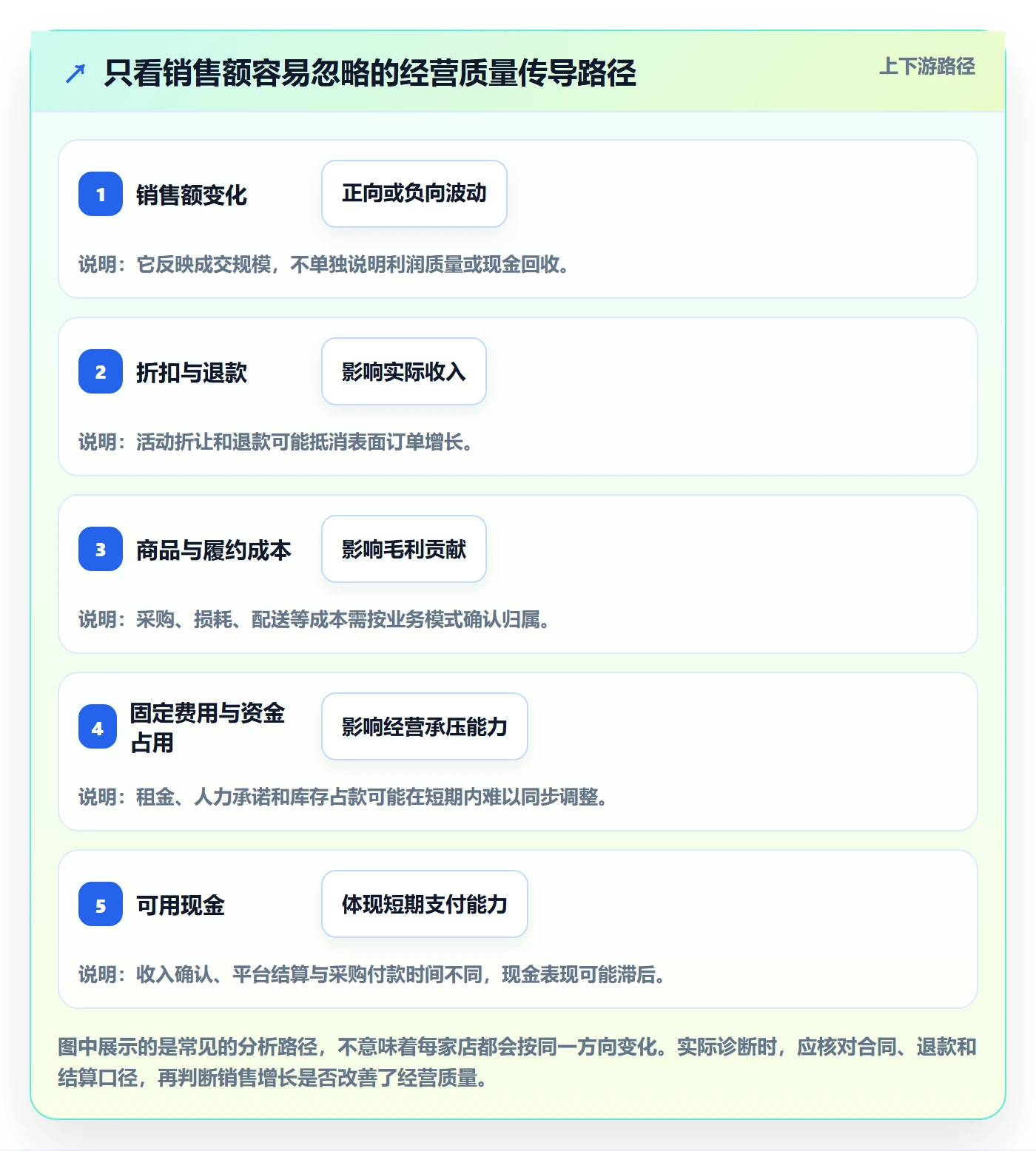 店铺运营管理建设路线：从经营目标到成本控制分几步