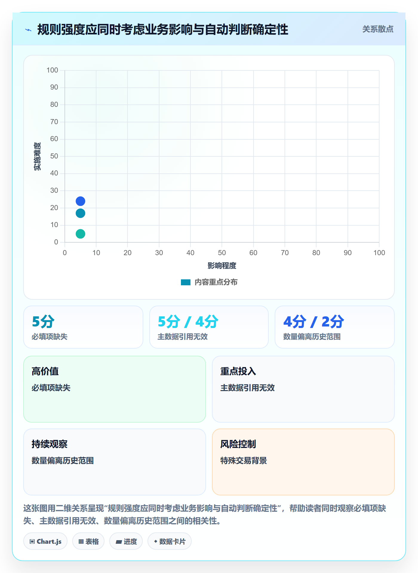 erp数据录入系统搭建：质量检查从哪里开始