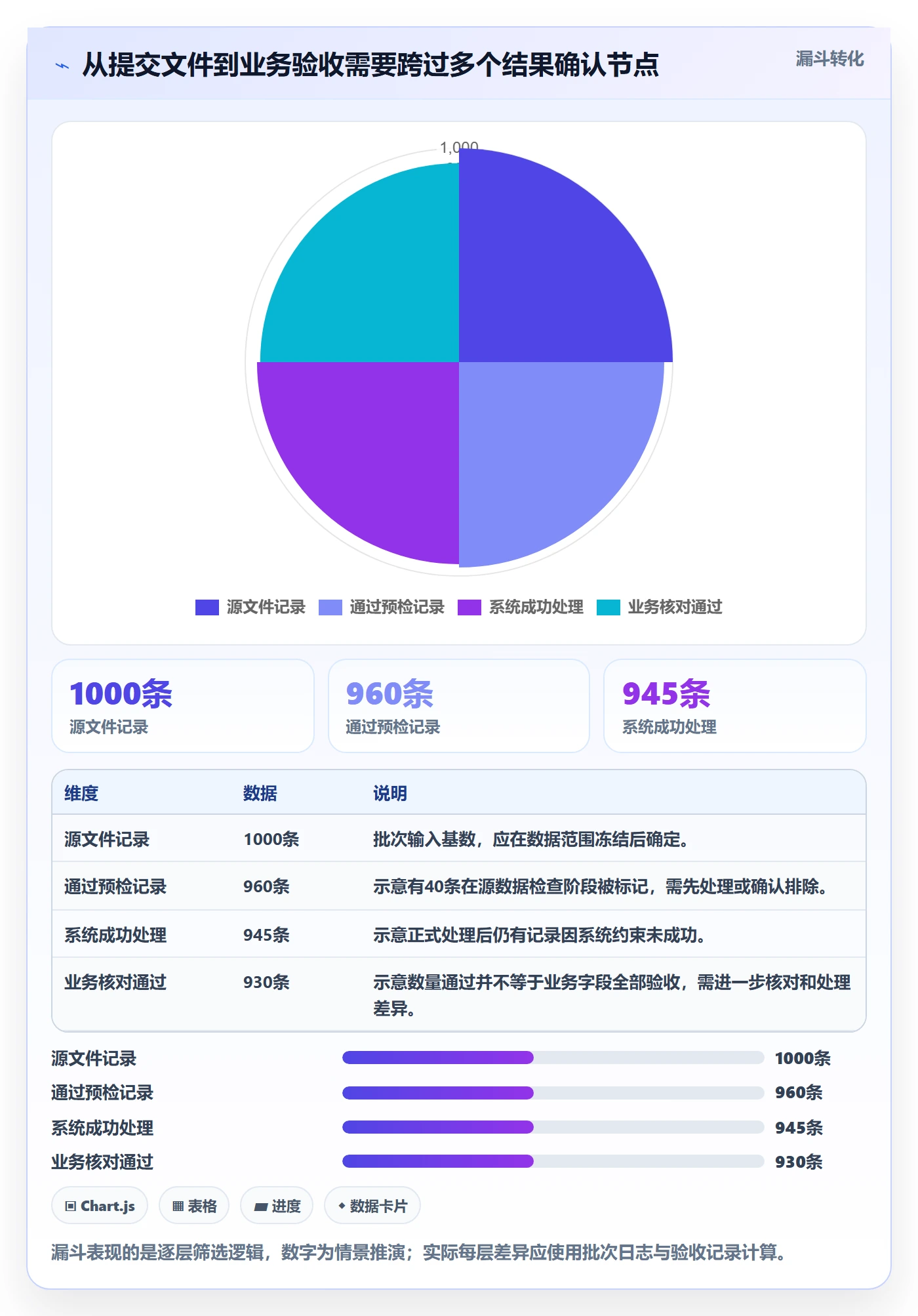 erp数据录入应用思路：围绕批量导入拆解数据复盘