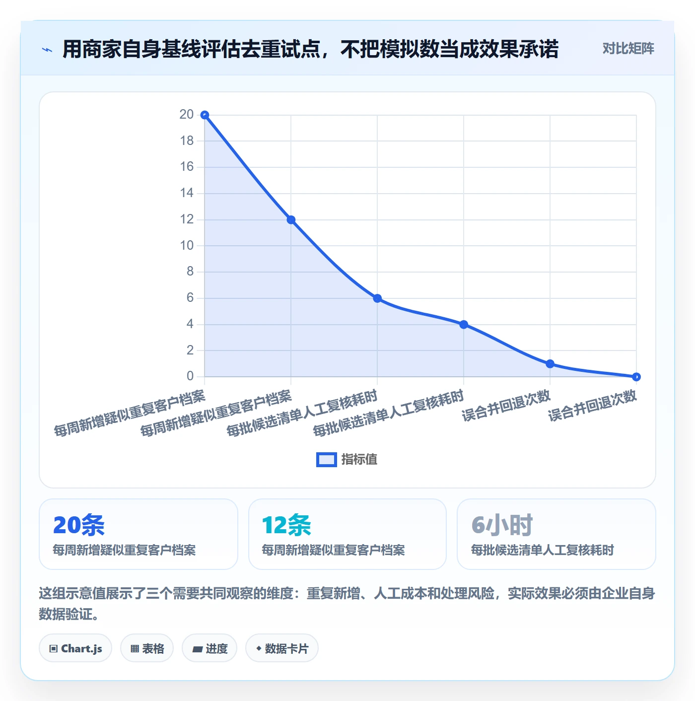 erp数据录入问题诊断：数据去重如何用中小商家改进