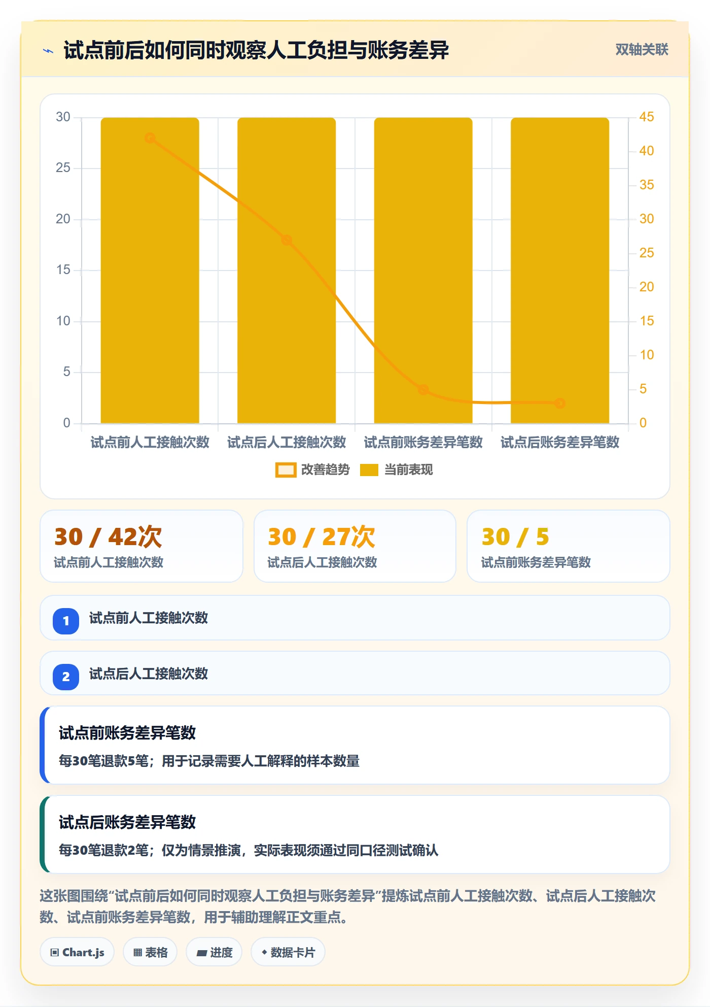 分账系统使用技巧:退款处理对应的工具对比方法
