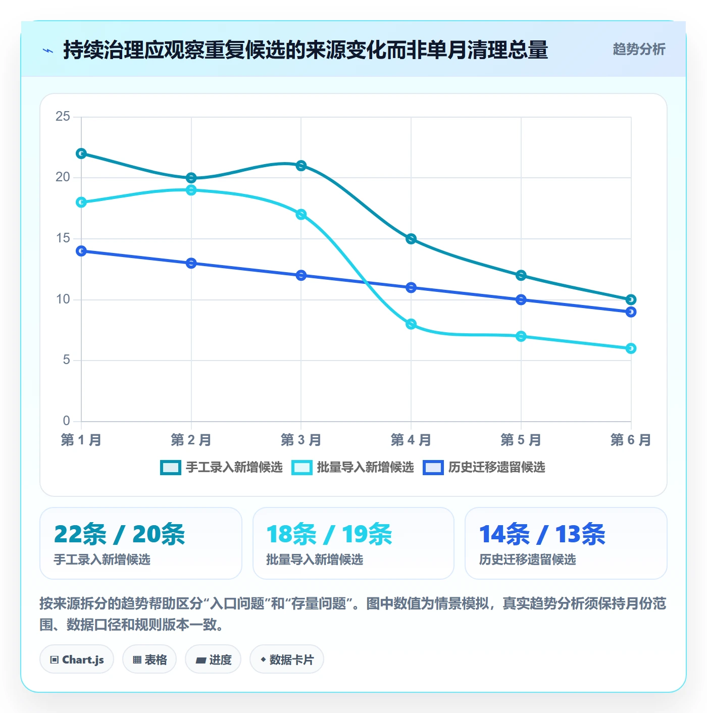 erp数据录入数据方法：用数据去重支撑常见误区判断
