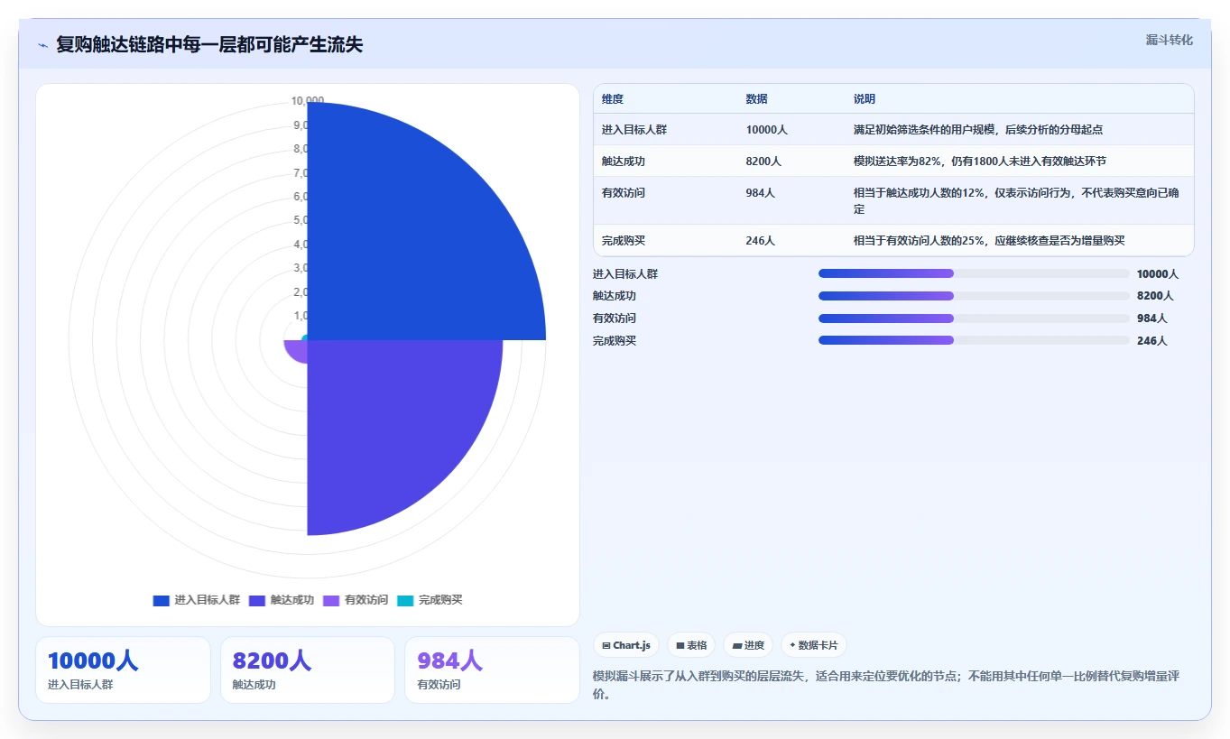 电商crm系统场景解析：复购提升中的核心功能怎么处理
