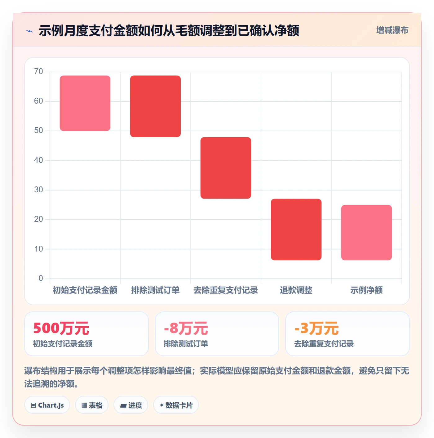 bi 平台使用技巧：指标建模对应的核心功能方法