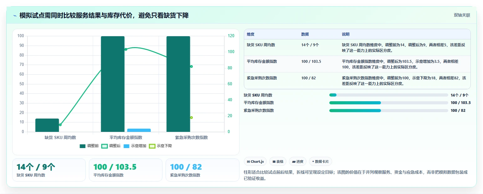 仓库安全库存管理决策指南：用标准化管理判断动态调整方案