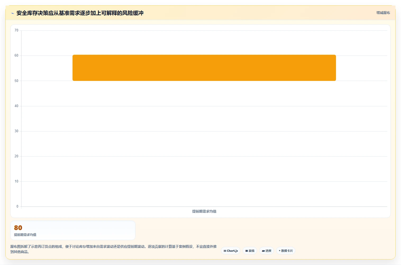 仓库安全库存管理方案设计：缺货风险场景的效率提升怎么做