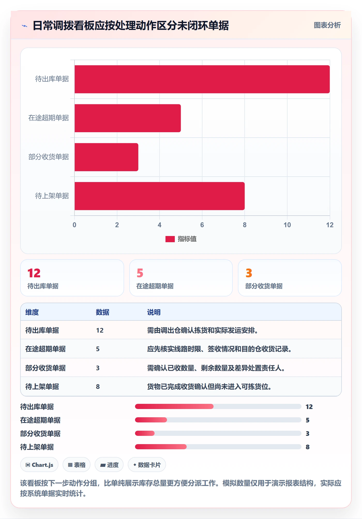库存管理系统基础课：多仓调拨相关的日常管理一次讲透