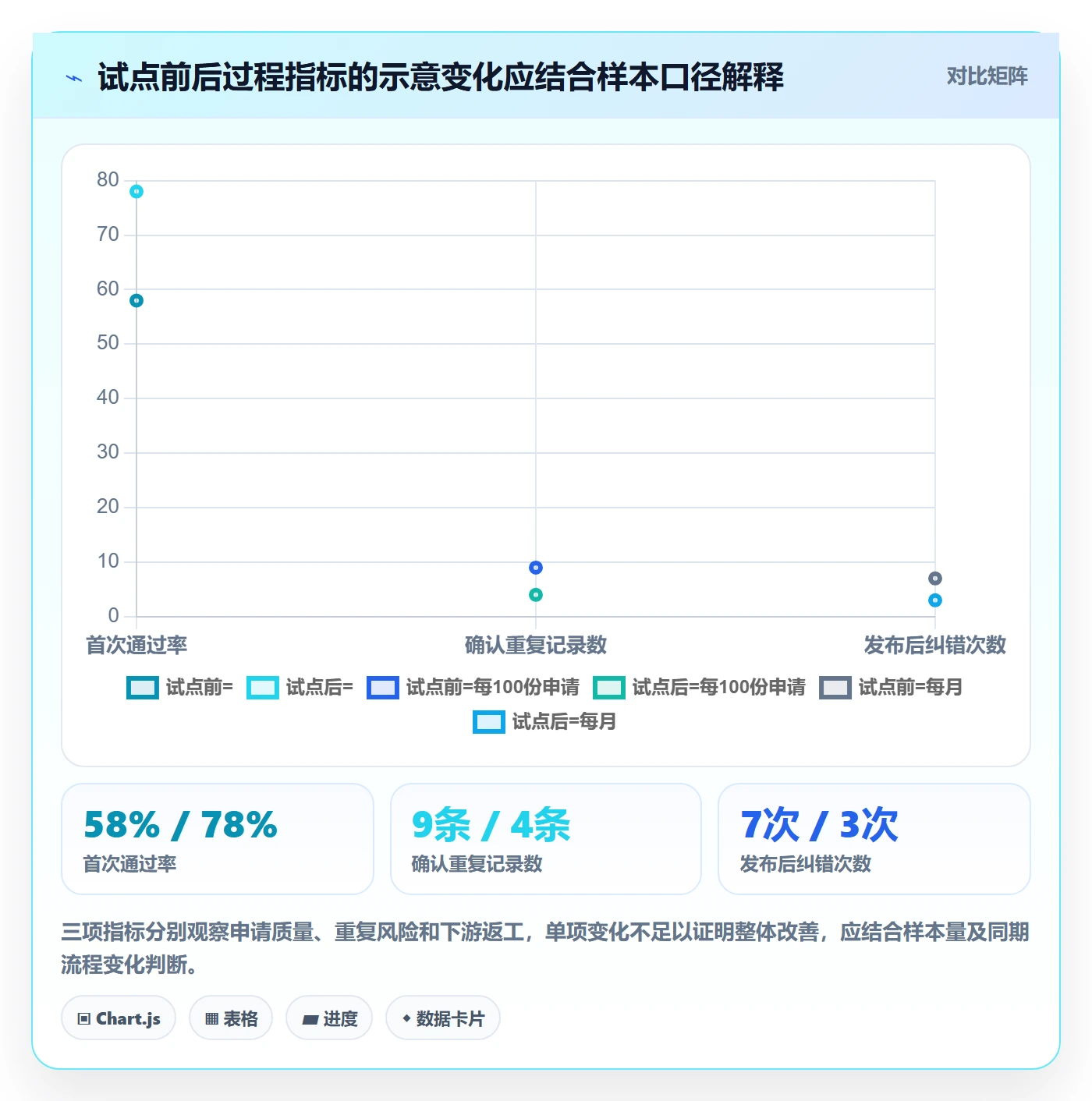 erp数据录入运营框架：把基础资料纳入精细化运营