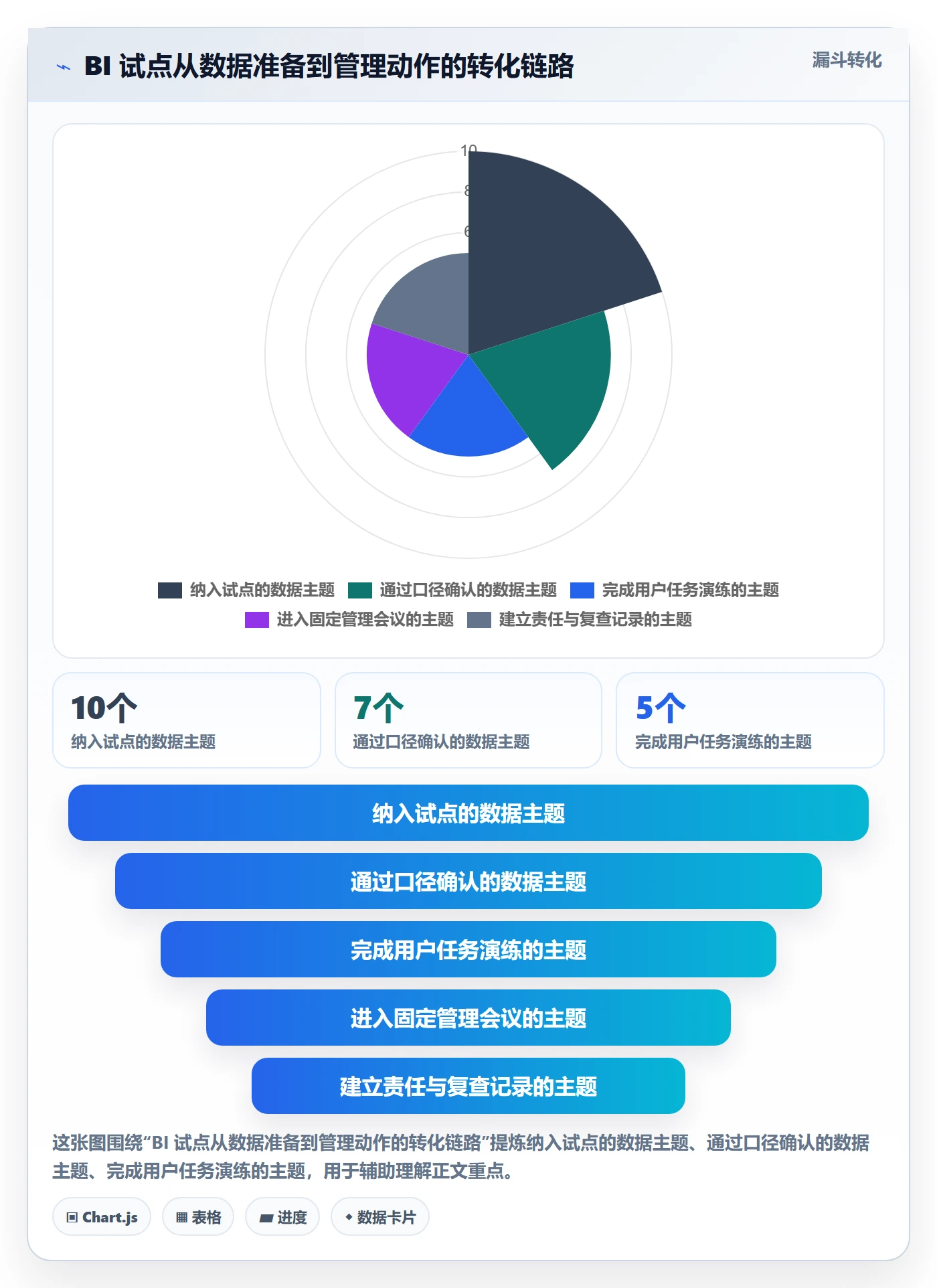 bi 平台怎么落地?从自助分析讲清日常管理