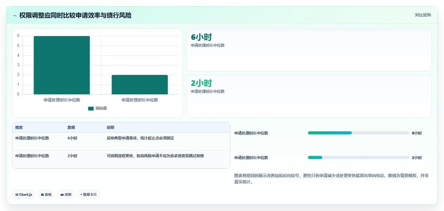 电商crm系统操作手册：权限合规对应的效率提升步骤