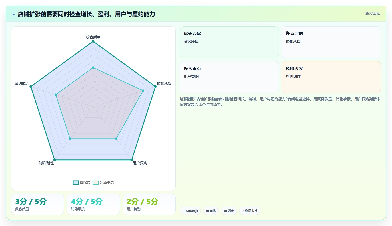店铺运营包括哪些方面指标体系全解析:重点看懂用户运营
