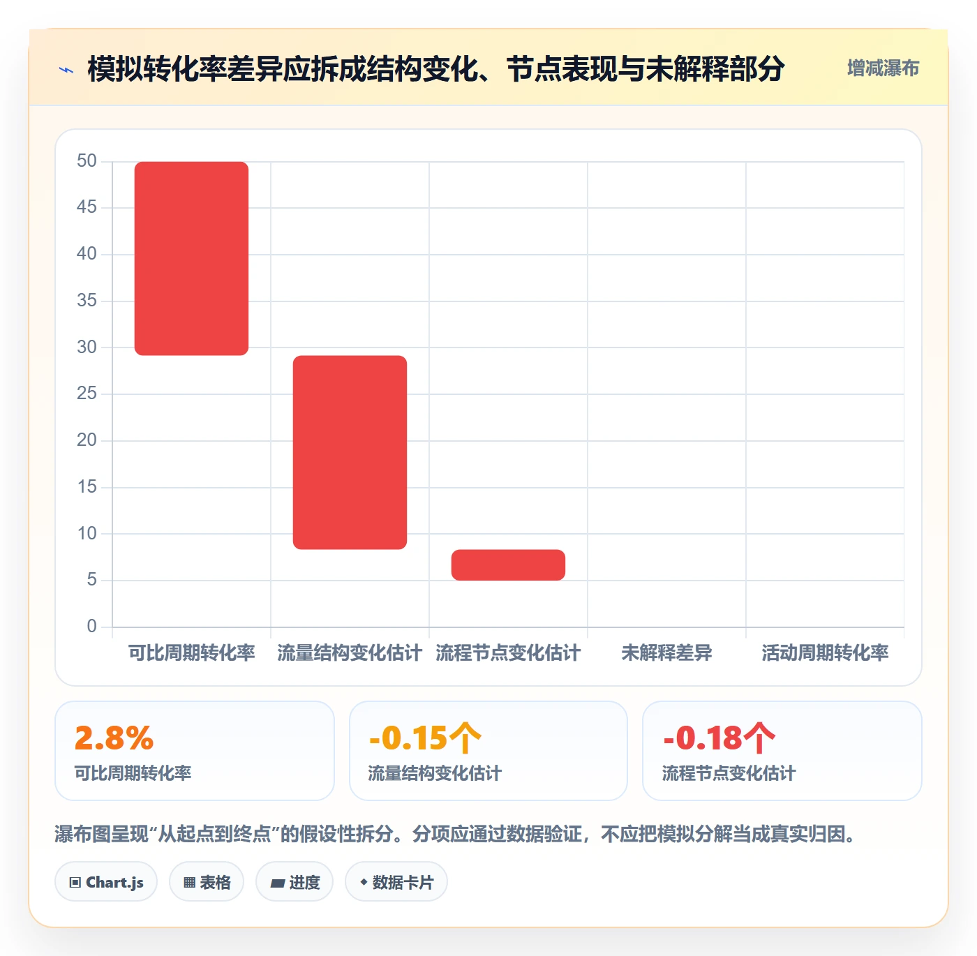 bi 平台管理模板：围绕自助分析开展数据复盘