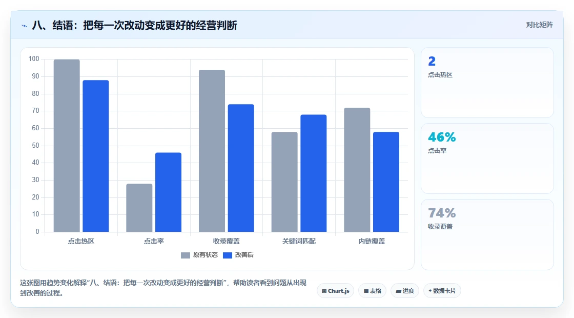 八、结语：把每一次改动变成更好的经营判断