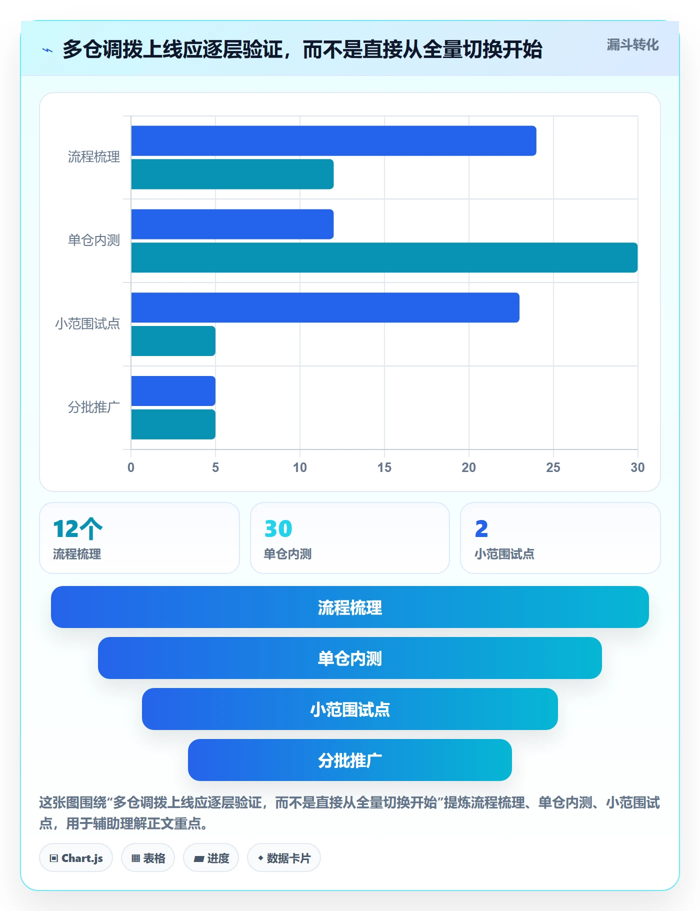 想做好库存管理系统，先掌握效率提升中的多仓调拨