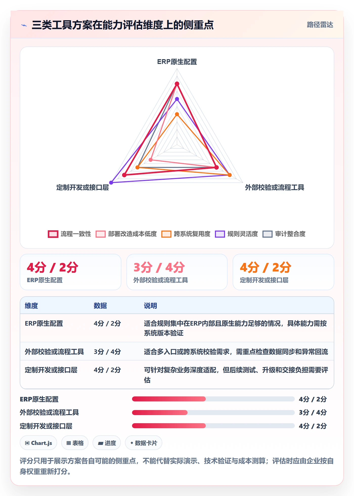 erp数据录入怎么管？以字段校验为核心的工具对比方案
