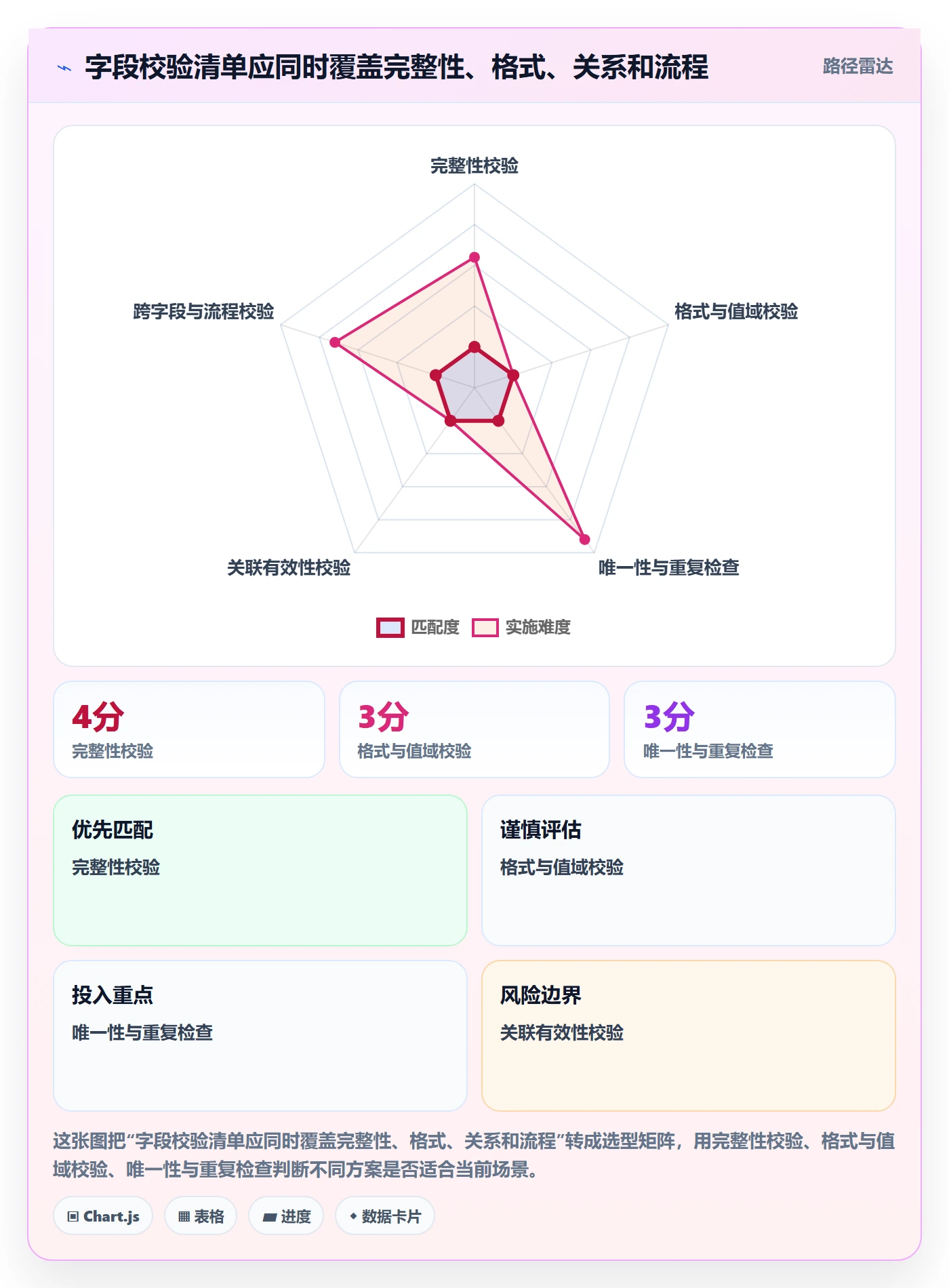 erp数据录入能力清单：效率提升需要覆盖哪些字段校验事项