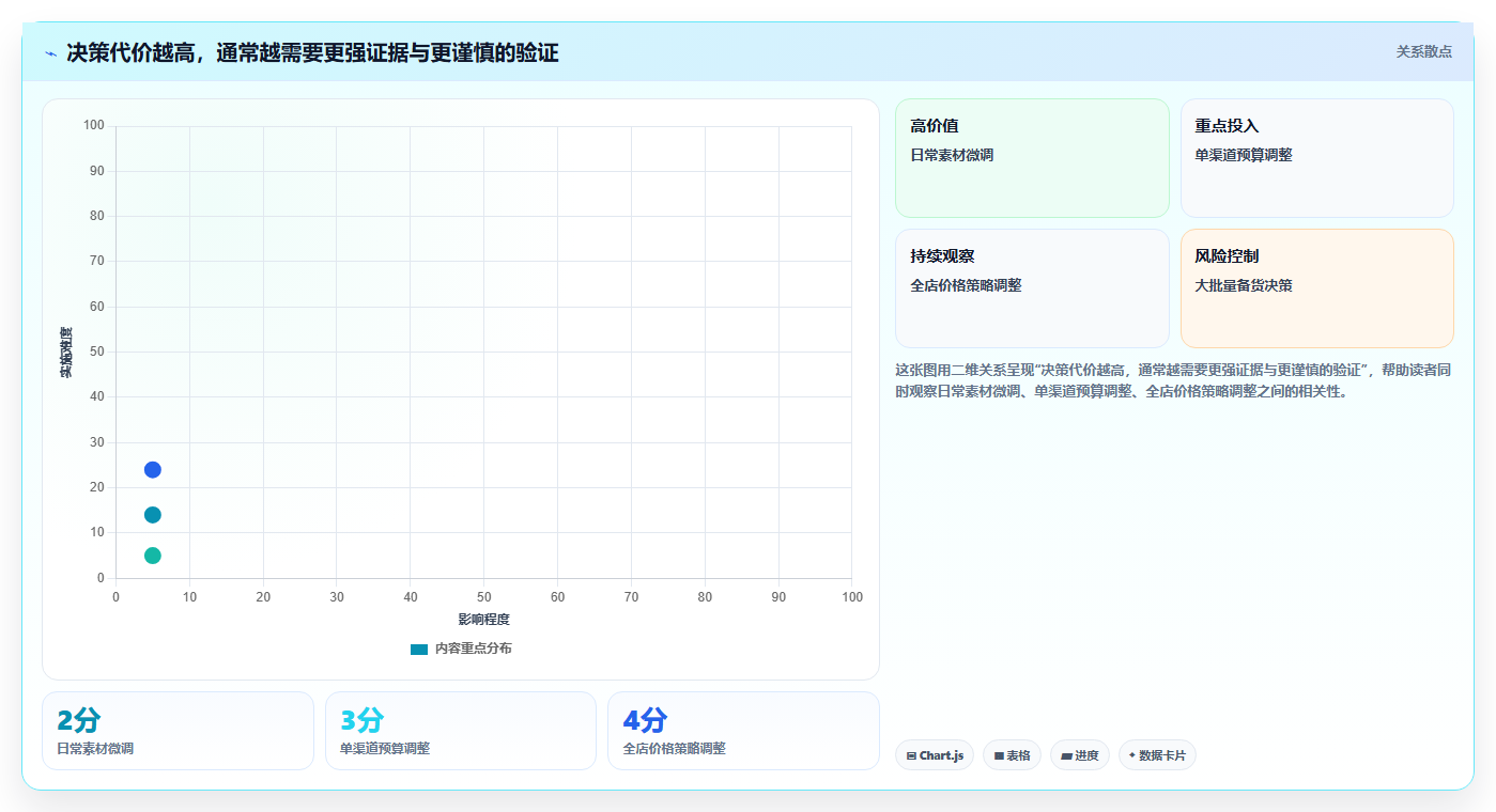 电商数据运营应用思路：围绕经营复盘拆解入门指南