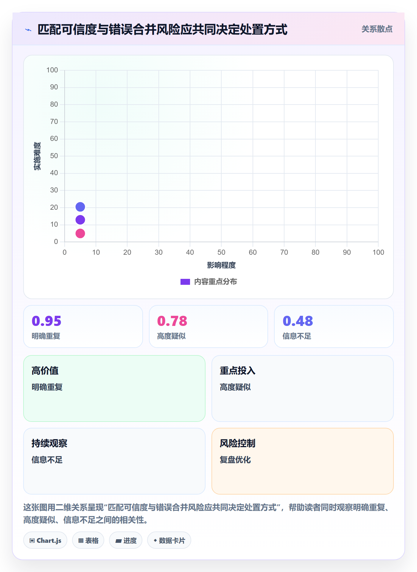 erp数据录入工作指南：用日常管理解决数据去重问题