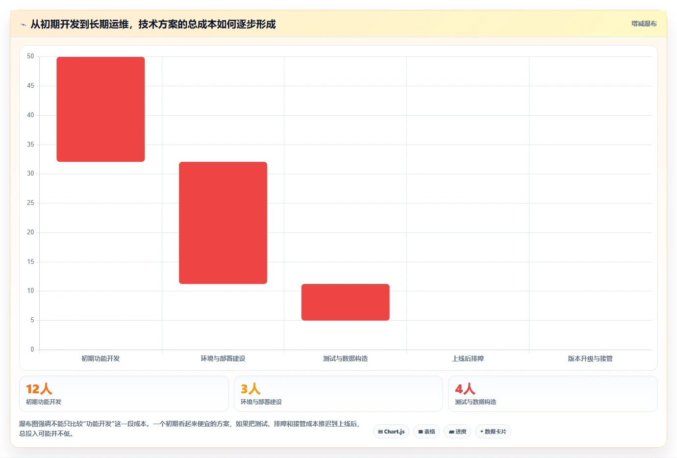 电商系统开发：技术负责人常见问题汇总：技术选型与测试不充分一次讲清