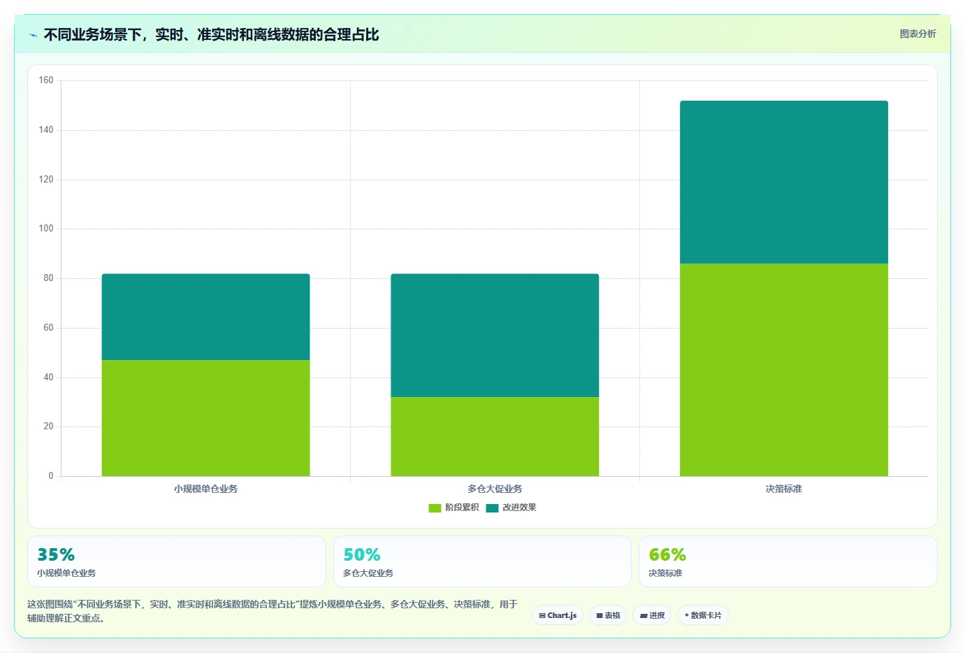 电商系统开发：供应链团队怎么用：从系统架构到稳定业务接口