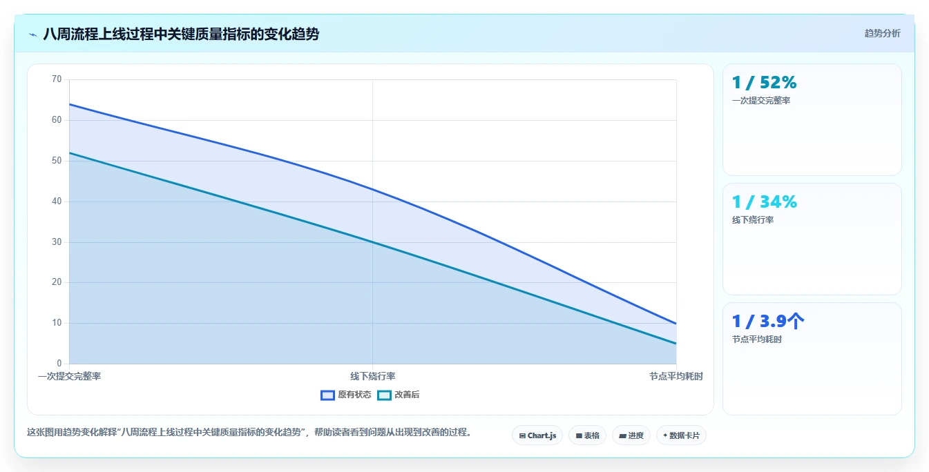 运营管理平台应用思路：围绕流程配置拆解核心功能