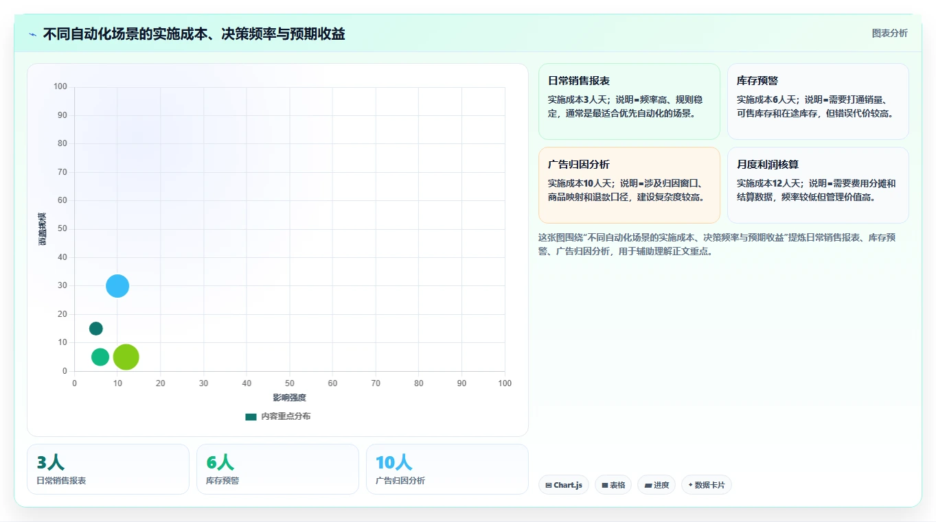 电商辅助软件：品牌商家场景拆解：多店管理如何做到建立工具体系