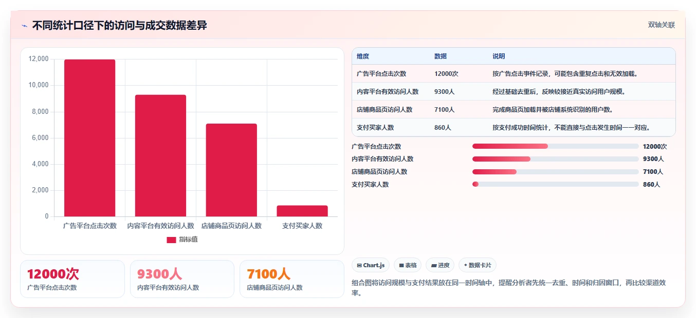 小红书数据分析：品牌商家精细化指南：从搜索排名发现投放难归因根因