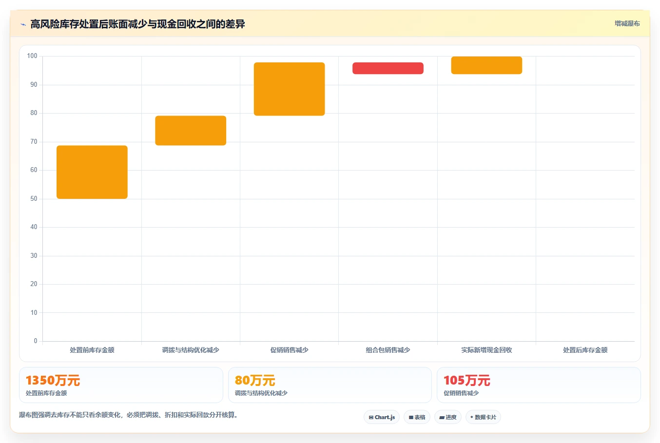 电商仓储管理：供应链负责人风险清单：规模扩张最需警惕的库存周转慢