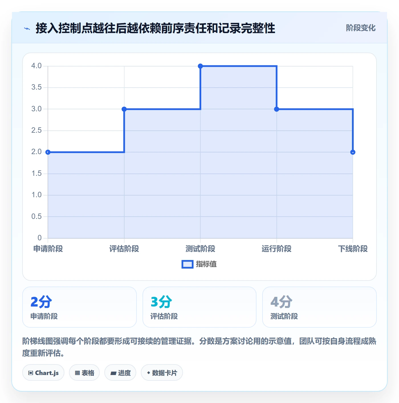 bi 平台怎么管？以数据接入为核心的核心功能方案