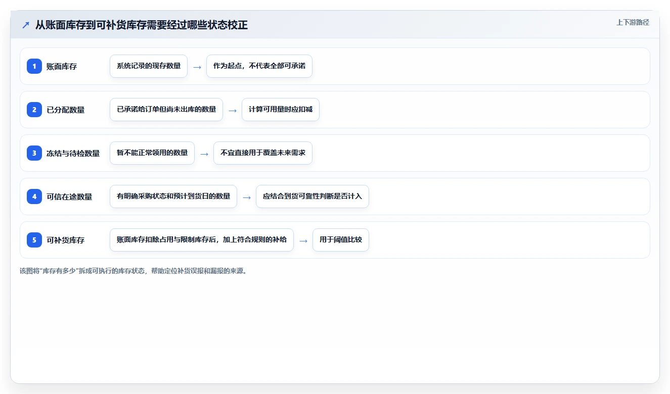 仓库安全库存管理实践指南：补货点设置的自动化方案怎样更有效
