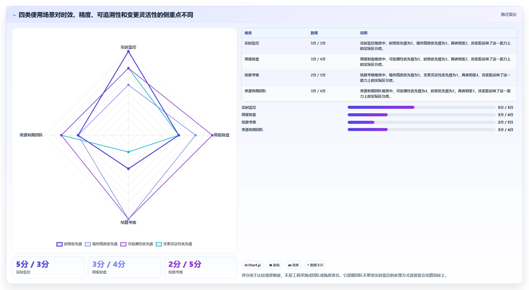 运营数据工作指南：用常见误区解决指标口径问题