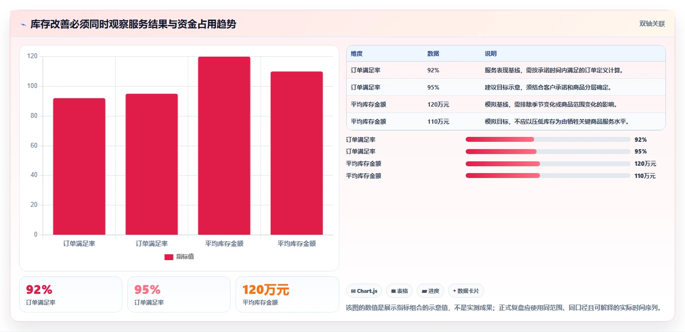 仓库安全库存管理能力清单：标准化管理需要覆盖哪些需求波动事项