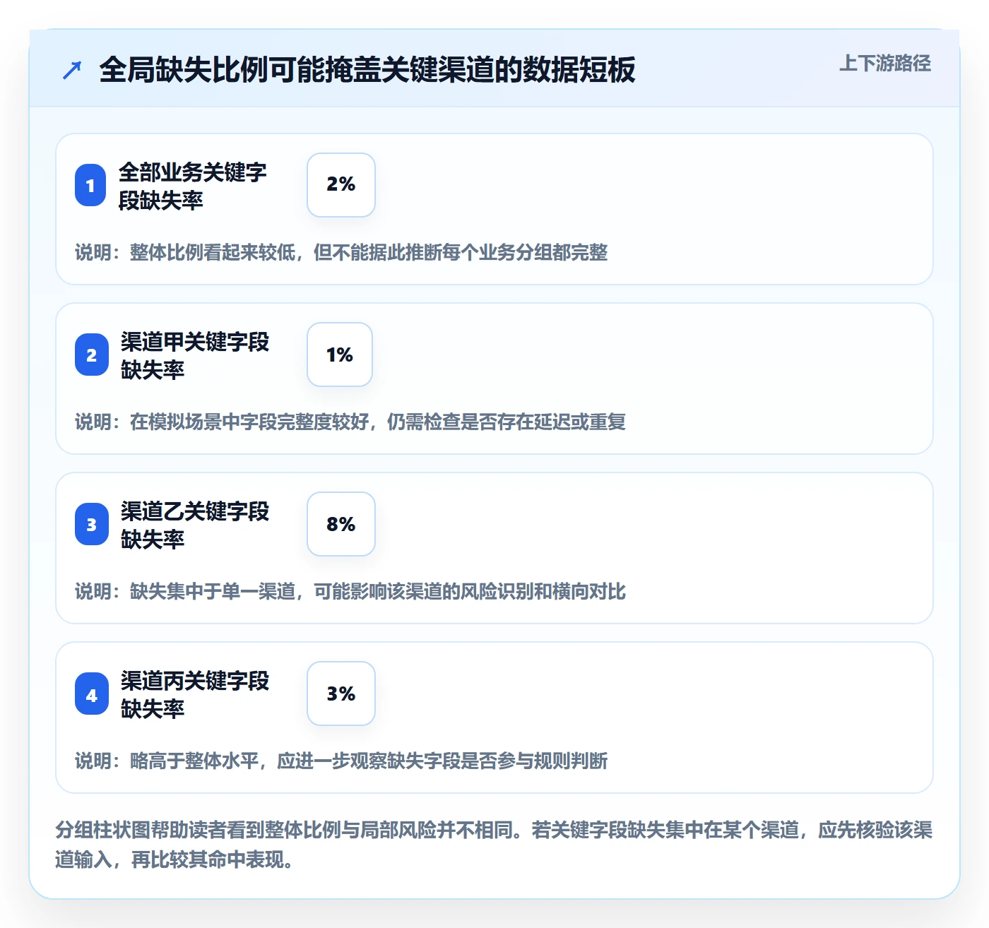 bi 平台检查方法：通过自助分析评估风险排查质量