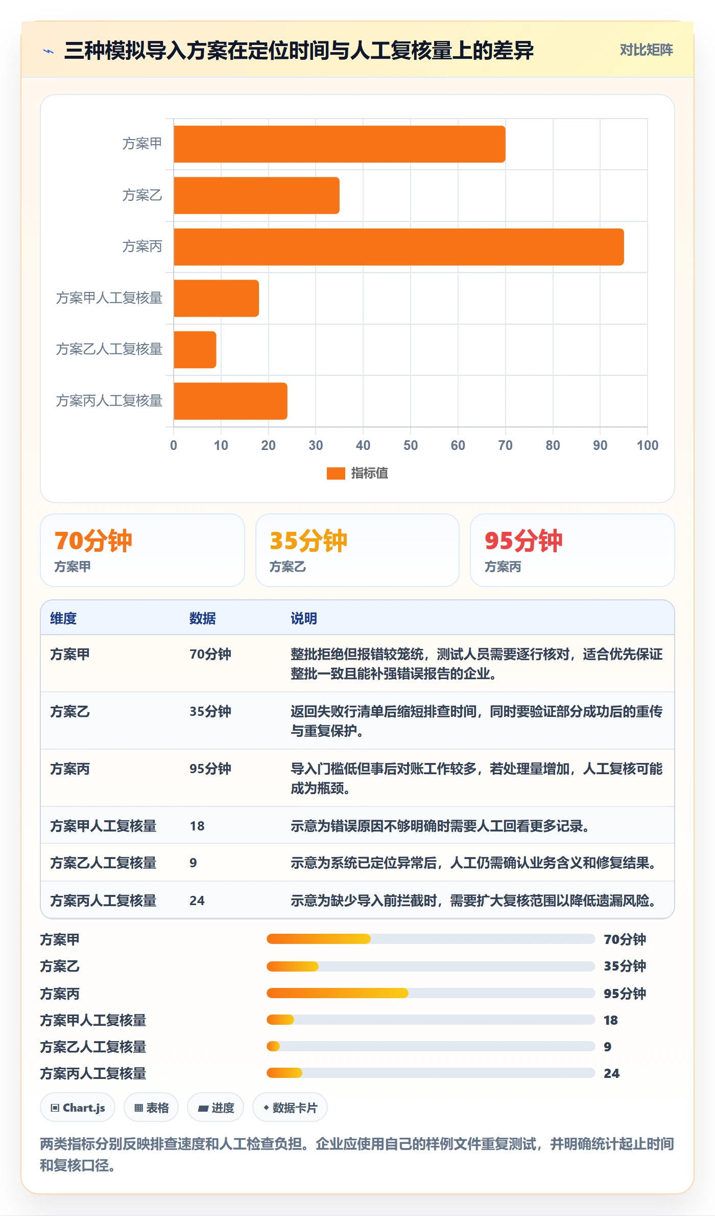erp数据录入怎么管？以错误修正为核心的选型方法方案