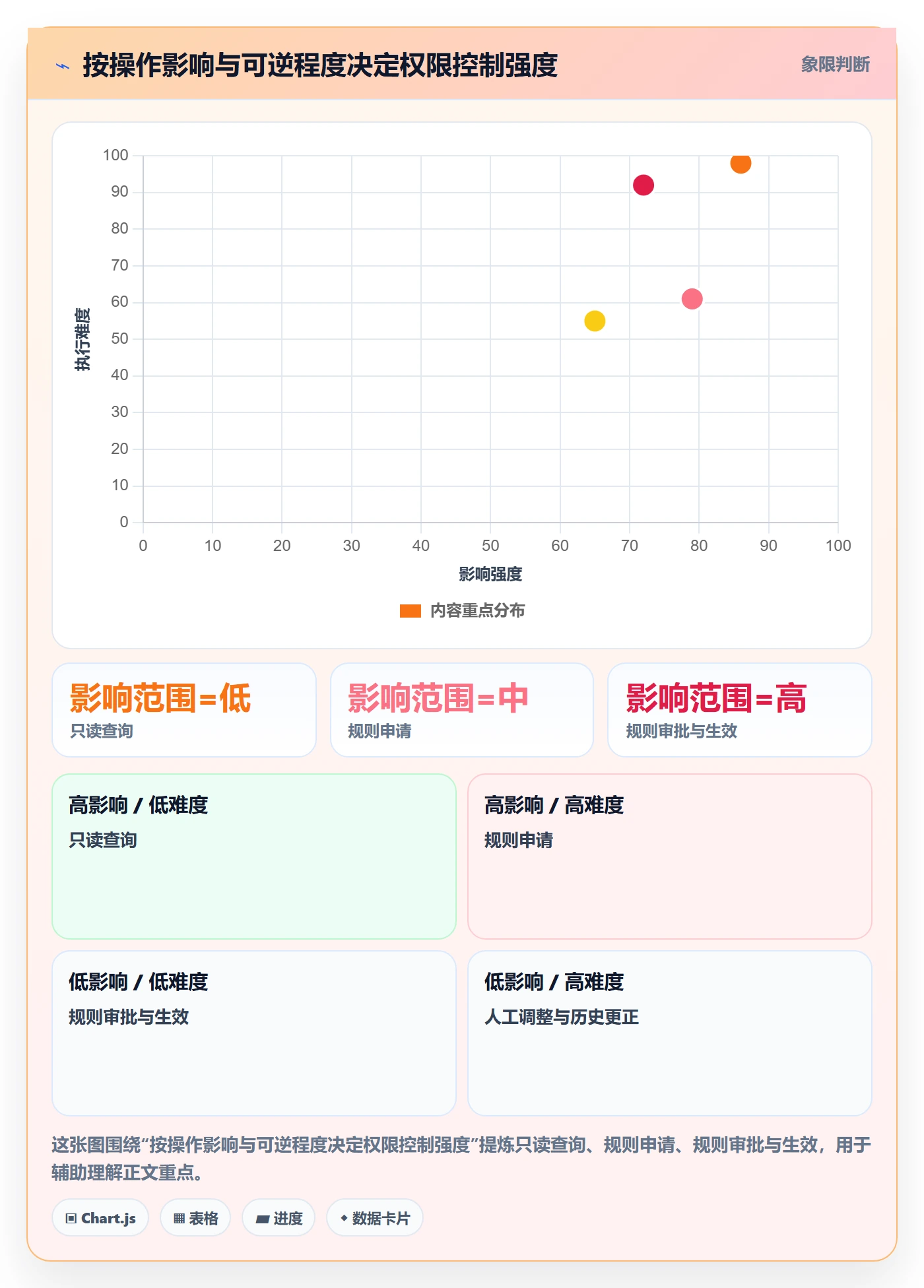 分账系统怎么用？权限风控场景下的效率提升拆解