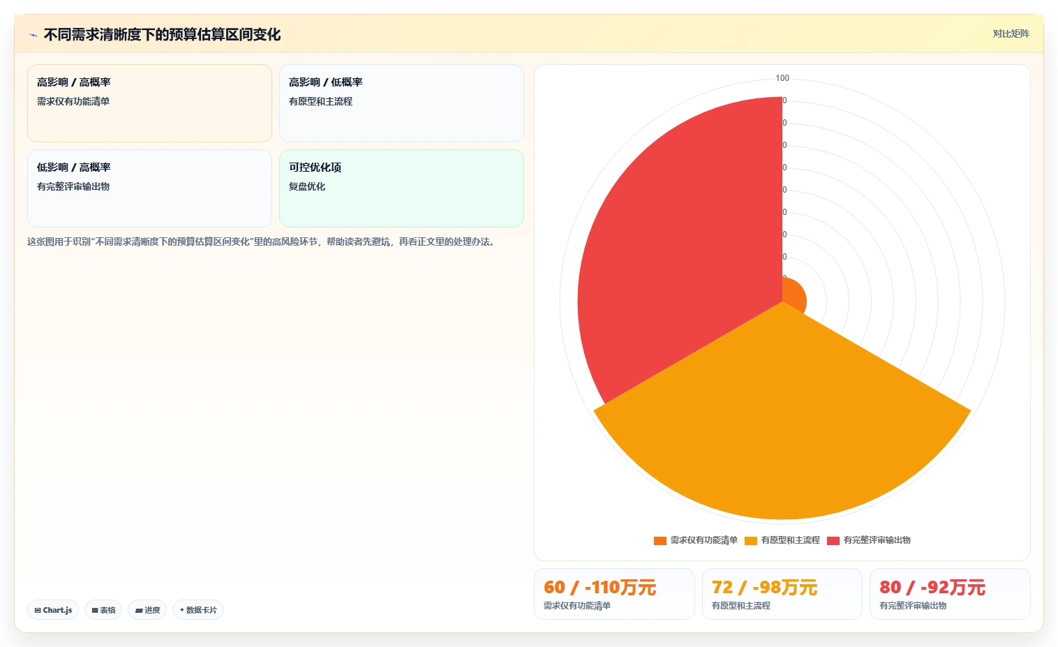 电商系统开发：开发团队最佳实践：需求评审怎样稳步实现控制开发预算