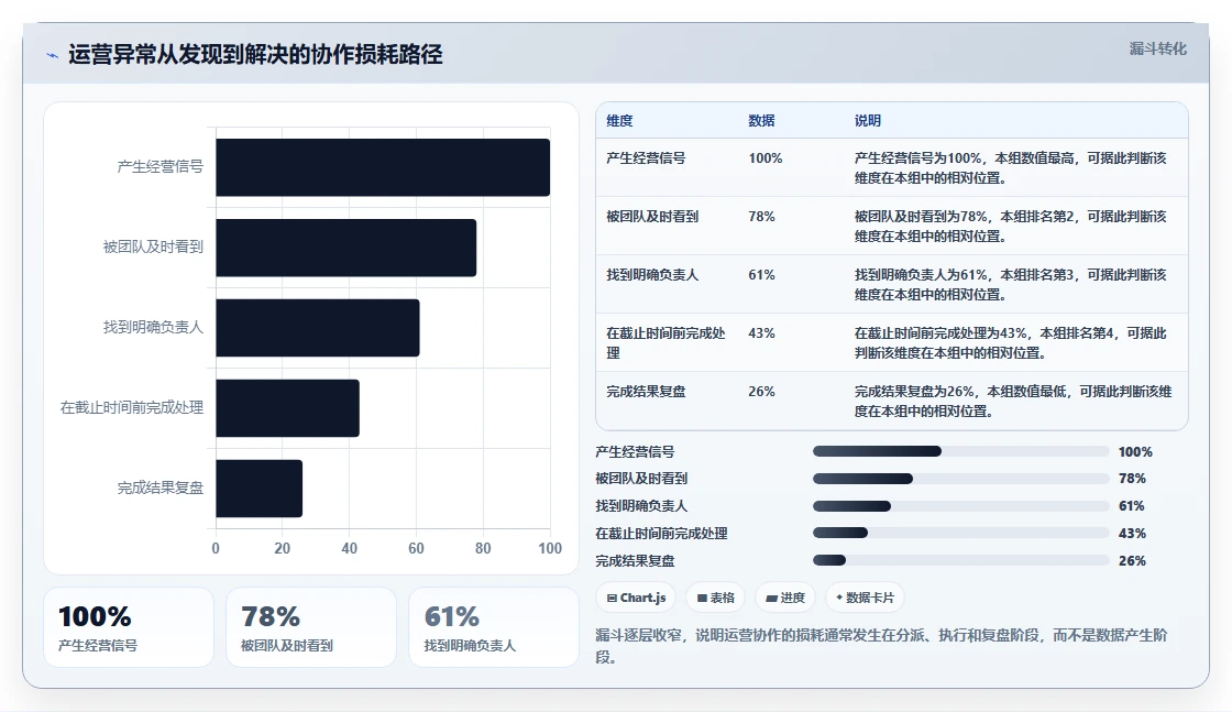 运营工具选择标准：团队协作维度如何评估中小商家