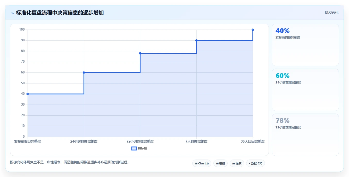小红书数据分析：电商卖家风险清单：内容选题最需警惕的复盘口径混乱