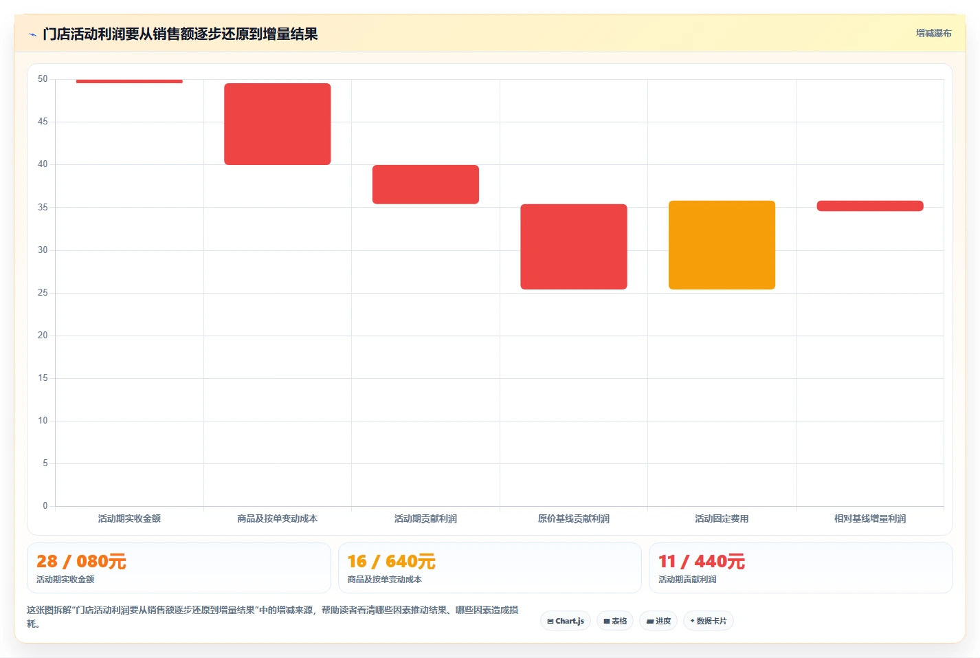 如何运营好一个店铺场景解析：活动策划中的成本控制怎么处理